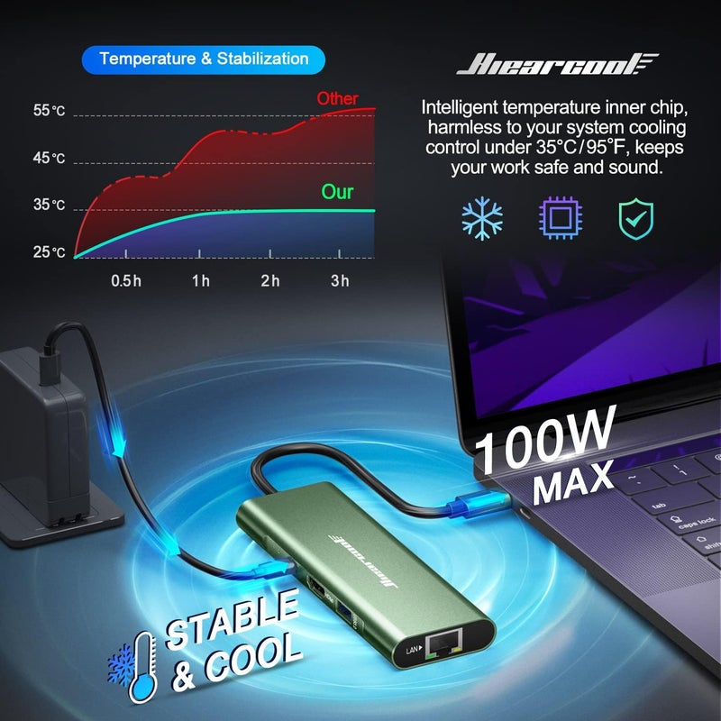 Hiearcool USB C Hub, 8 in 1 USB C Hub Multi-Port Adapter with Gigabit Ethernet, USB C to 4K@60Hz HDMI Dock Dongle for MacBook Pro Air M1 M2 and Type C Laptops-Green - Image 4